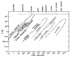 Figure 1.1