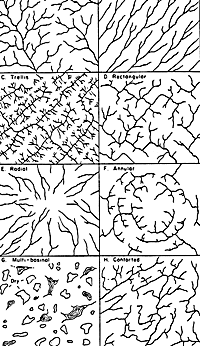 Figure 4-1