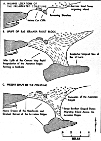 Figure C-9.2