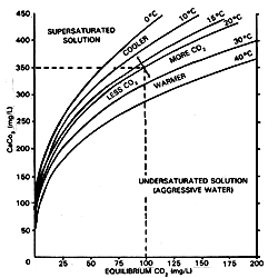 Figure 7.2