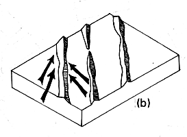 Figure 8.3b