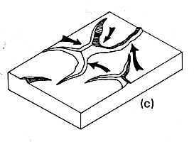 Figure 8.3c