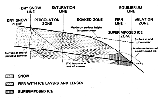 Figure 9.6