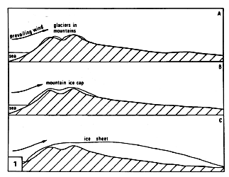 Figure G-5.1