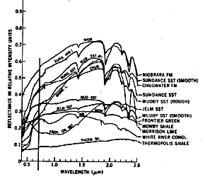 Figure A.3