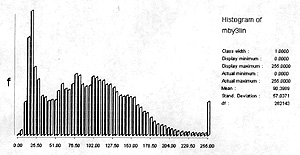Histogram (A) of stretched image.
