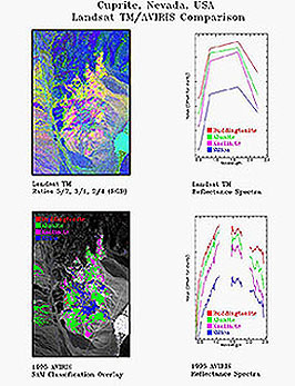 Comparison diagram of a Landsat TM classification and an AVIRIS classification of the Cuprtie region.