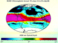 Colorized SAGE-II global image showing aerosol concentrations over a period of six weeks during the summer of 1991.