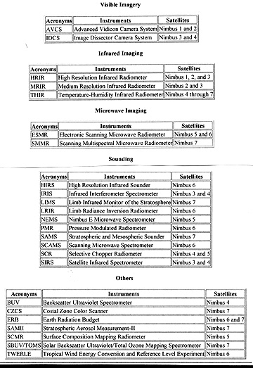 Nimbus-series instrument chart.