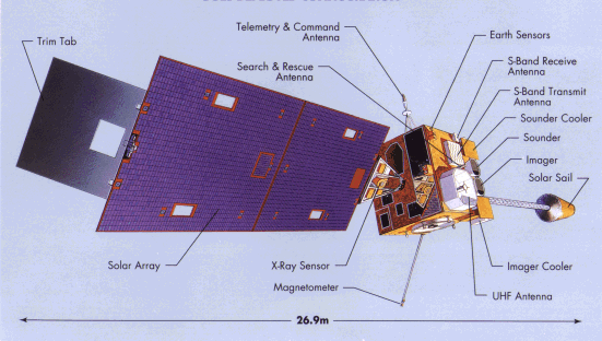 Artists drawing of the GOES-8 satellite.