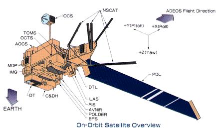 Artists drawing of the NSCAT satellite.