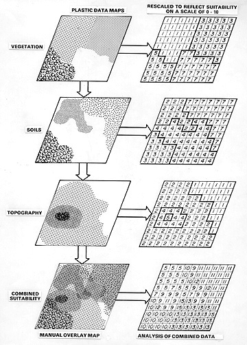 Site Suitability Analysis diagram.