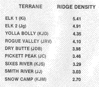 Ridge density table of the Klamath terranes.