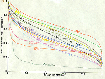 Hypsometric curves of the individual Klamath terranes.