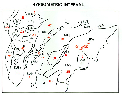 Hypsometric interval diagram of the study area.