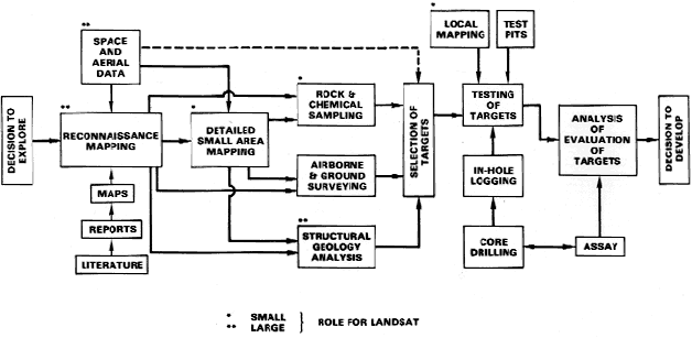 Exploration Model Diagram.